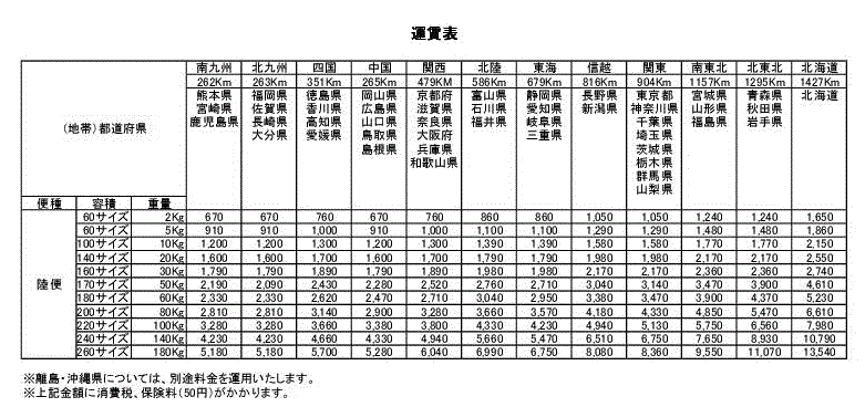 送料一覧